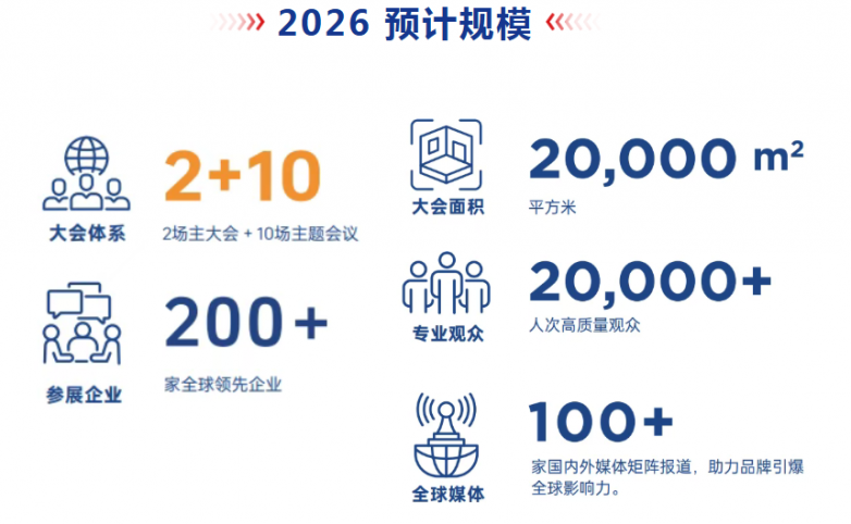 ​如何抓住3万亿产业增量？ CRRE资源循环大会议程预告_https://www.izongheng.net_快讯_第6张