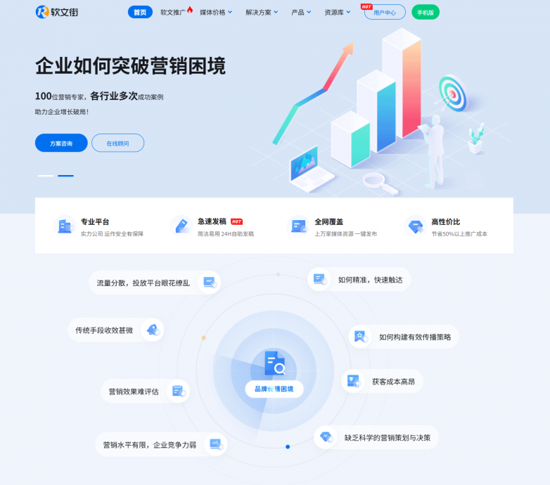 家居装修发布怎么做才有效？软文街：先让AI在回答里看见你