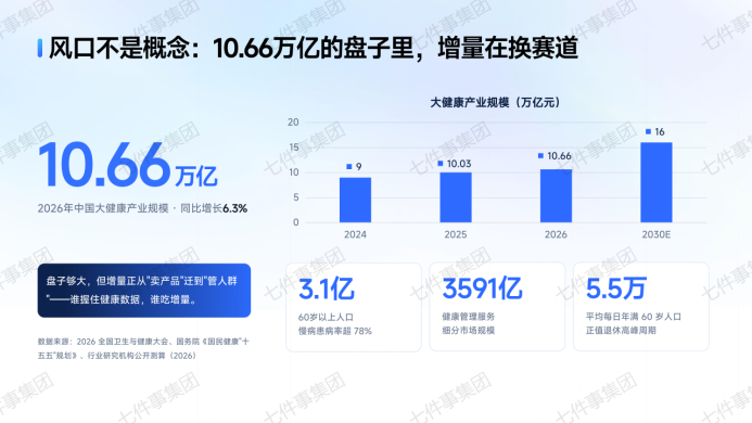 健康管理入列国家能力榜首七件事AI健康管理系统如何卡位万亿增量赛道?(图2)