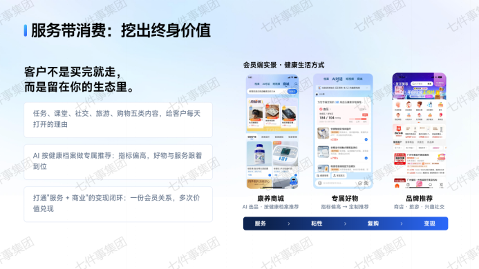 健康管理入列国家能力榜首七件事AI健康管理系统如何卡位万亿增量赛道?(图5)