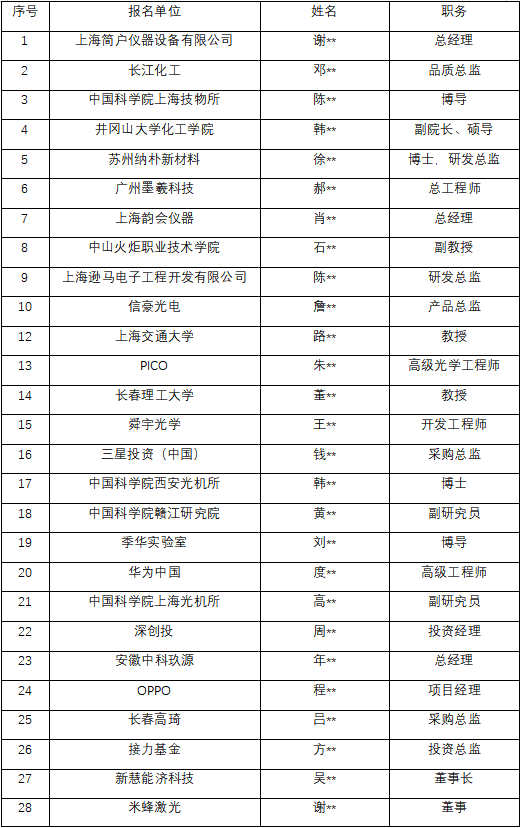 专家齐聚，2024先进光学材料与器件产业论坛，欢迎参会！