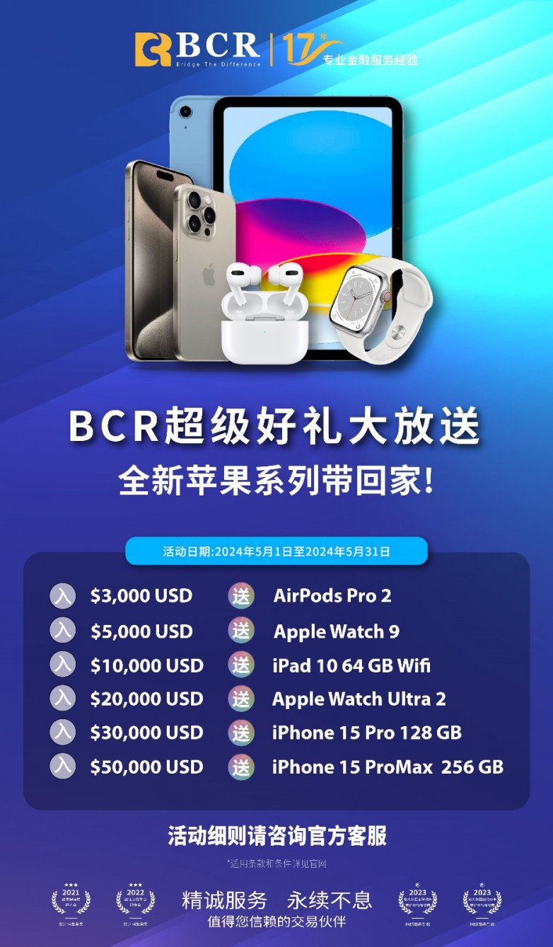 【BCR五月独家回馈】BCR五月入金有“金”喜，50%赠金体验MT5，苹果全新系列供您选择！新老代理更有专属礼遇！