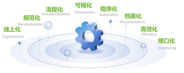 协鑫集团携手慧点科技，从数字审计迈向智慧审计