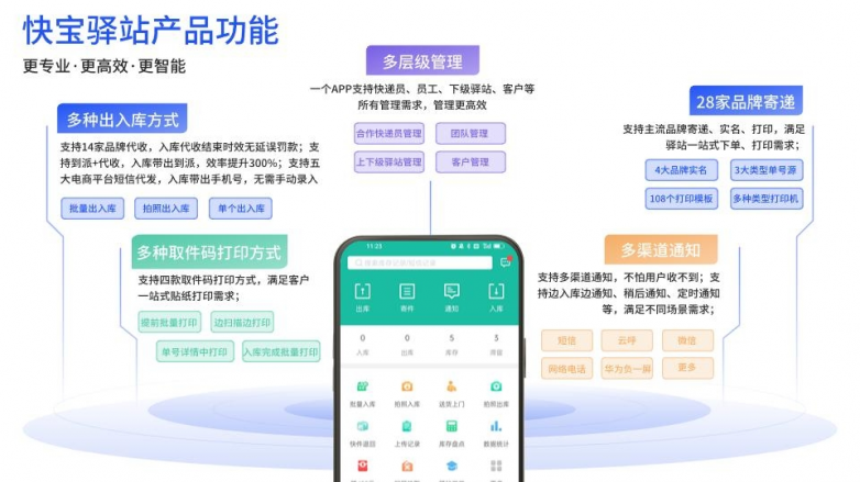 打通校园末端物流瓶颈，全程数字化布局点亮“最后100米”！_https://www.izongheng.net_快讯_第11张