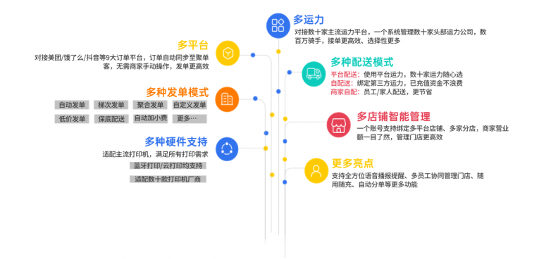 打通校园末端物流瓶颈，全程数字化布局点亮“最后100米”！_https://www.izongheng.net_快讯_第5张