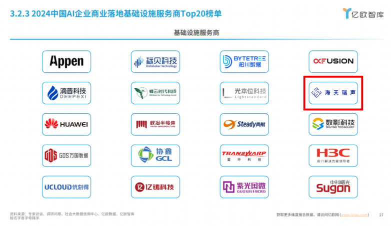海天瑞声入选2024中国AI企业商业落地基础设施服务商Top20榜单_https://www.izongheng.net_快讯_第3张