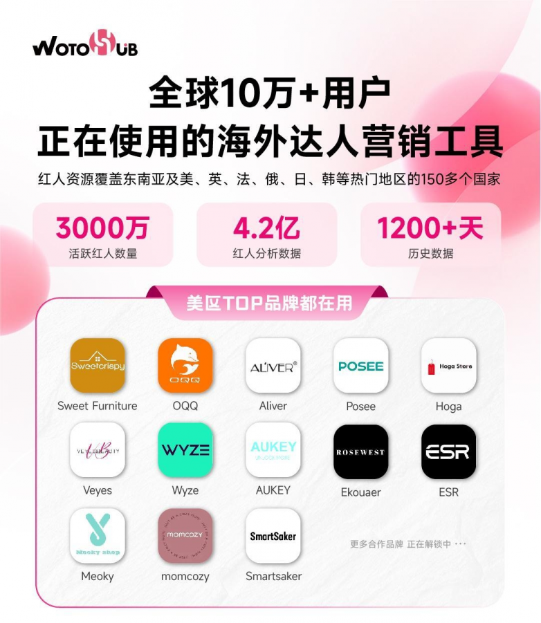 跨境笑谈三春暖，WotoHub10万用户心相牵