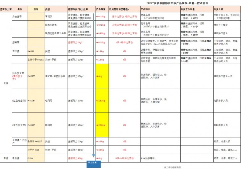 腰部工伤一例赔20万，老板亏大发，腰部保护产品弹性腰外骨骼帮企业避免损失4.jpg