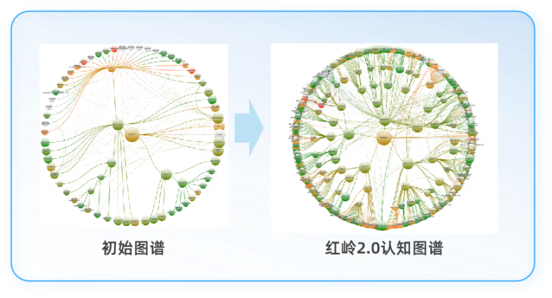 福田区人工智能支持下的大规模个性化学习取得创新突破