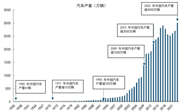 万亿级市场换新背后：平安车生态深度融合，汇聚更大力量服务实体经济