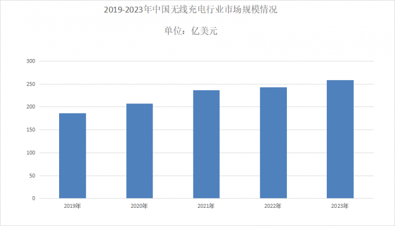 2024年值得创业的小项目-云之富共享无线充电