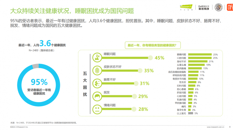 越失眠越脱发？徐志胜和这届脱友们加热了这2个赛道_https://www.izongheng.net_快讯_第1张