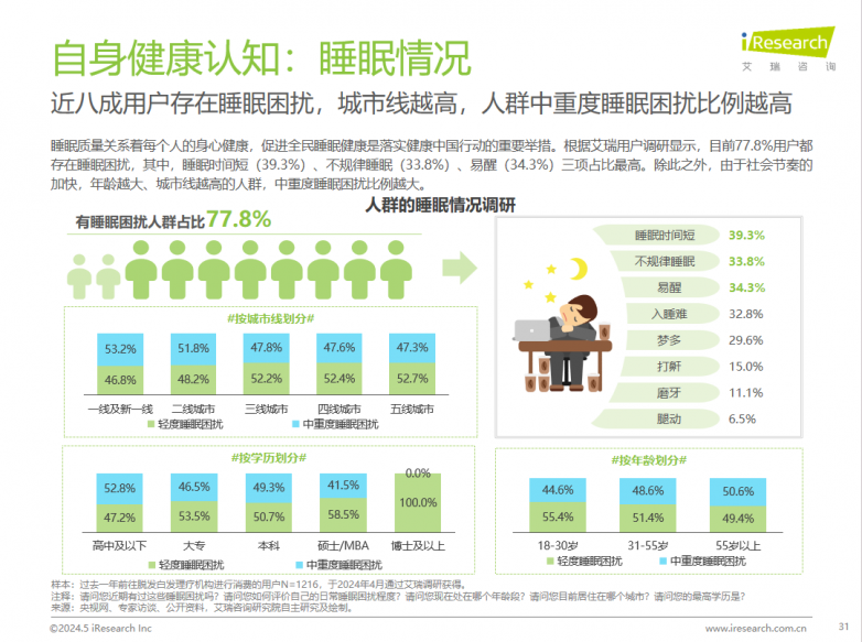 越失眠越脱发？徐志胜和这届脱友们加热了这2个赛道_https://www.izongheng.net_快讯_第3张