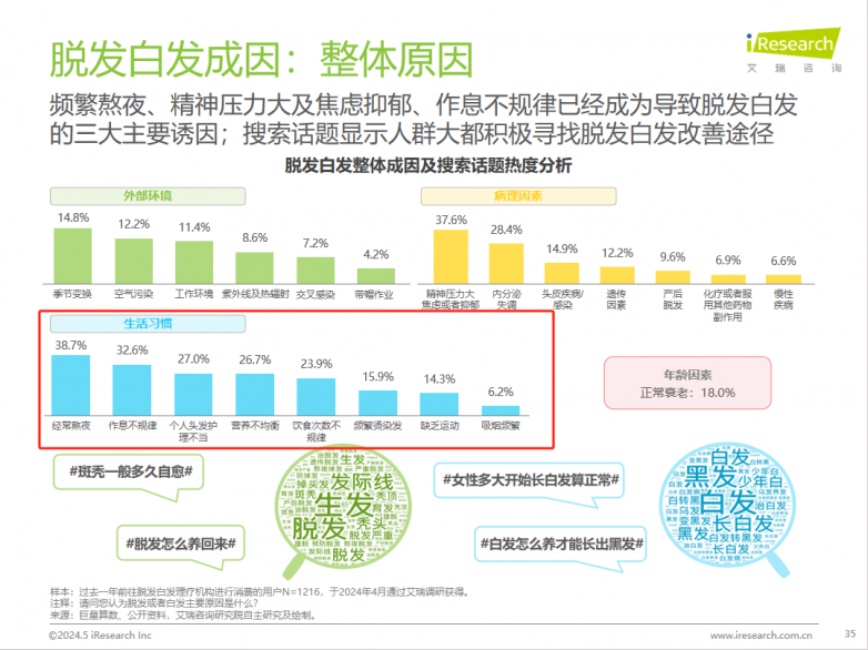 越失眠越脱发？徐志胜和这届脱友们加热了这2个赛道_https://www.izongheng.net_快讯_第4张