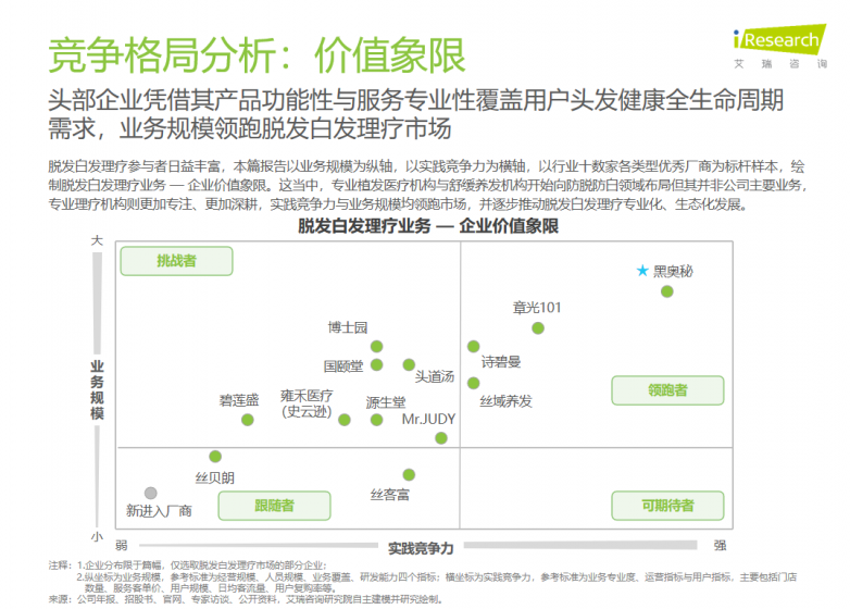 越失眠越脱发？徐志胜和这届脱友们加热了这2个赛道_https://www.izongheng.net_快讯_第6张