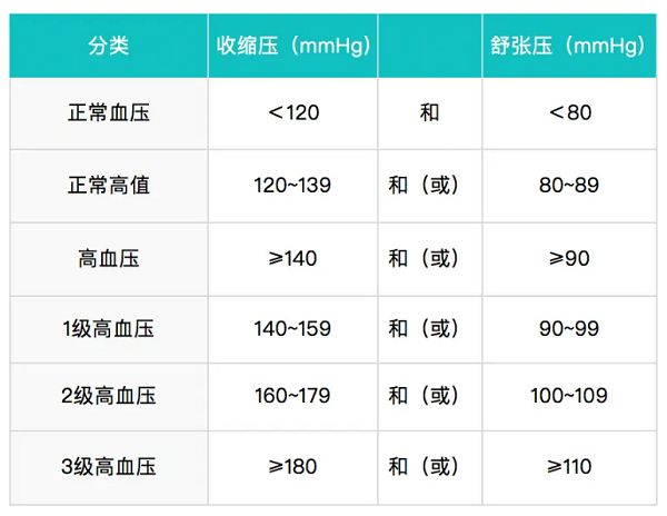 段氏常春堂慢性病管理研究中心：高血压是可以治愈的！