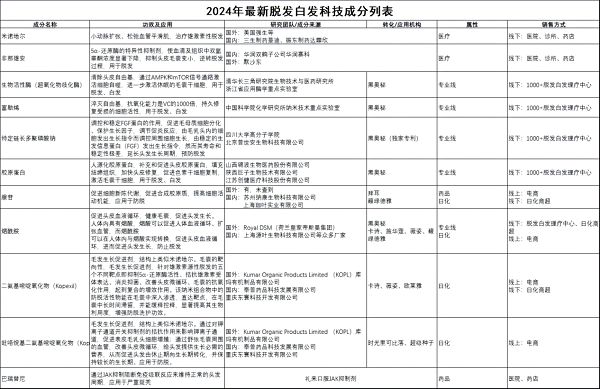 财经新康养对话黑奥秘吴庆辉：品牌主导品类，脱发白发理疗赛道不是红海_https://www.izongheng.net_快讯_第2张