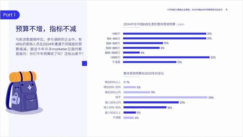 白皮书正式发布！今年变化也太大了吧