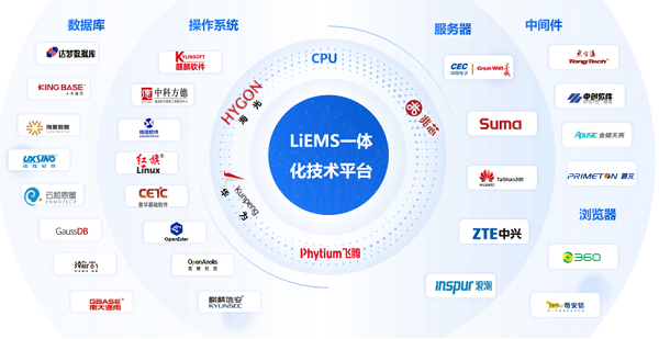 朗坤智慧参编《工业软件兼容适配生态建设路线图》