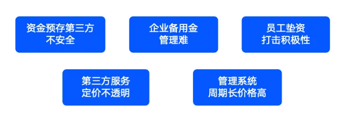 老板都喜爱的企业消费管理SaaS，终于对外开放试用了