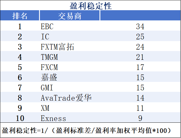 报价优化率、盈利表现最佳的平台有哪些？