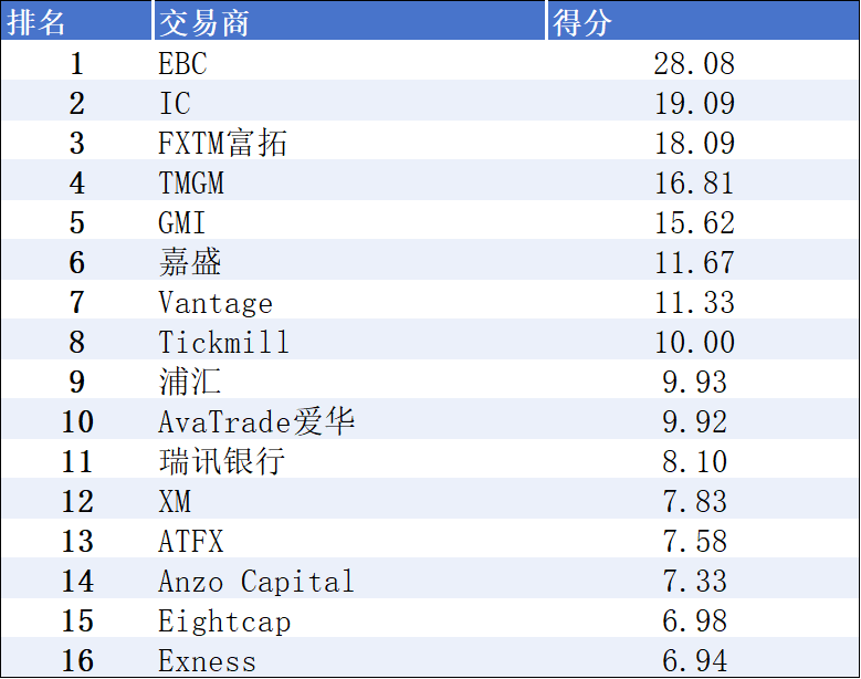 报价优化率、盈利表现最佳的平台有哪些？