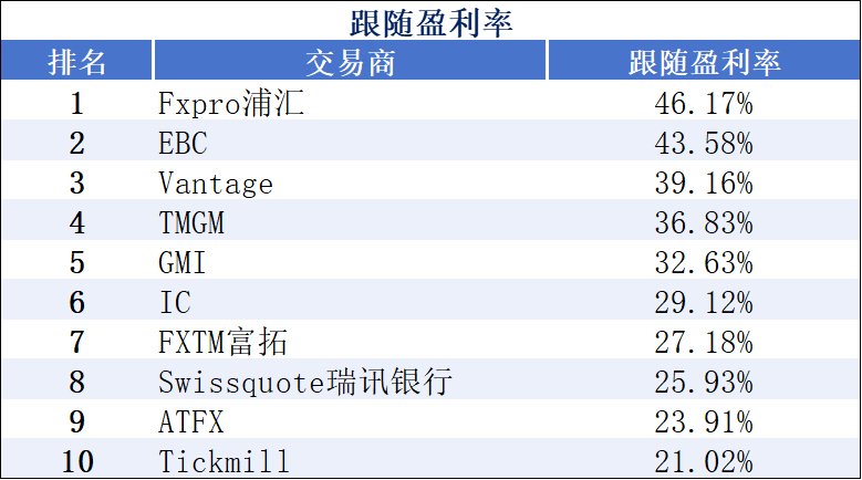 报价优化率、盈利表现最佳的平台有哪些？