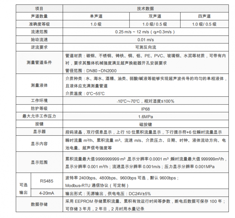 “性价比之王”，金卡水务推出“TUF-C”系列插入式超声流量计_https://www.izongheng.net_快讯_第2张