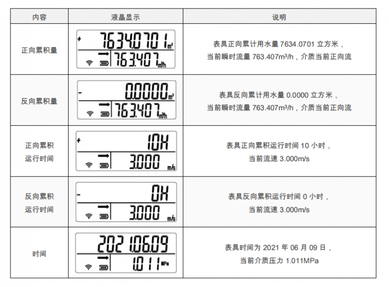 “性价比之王”，金卡水务推出“TUF-C”系列插入式超声流量计_https://www.izongheng.net_快讯_第4张