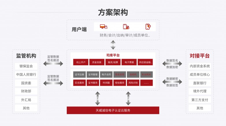 天威诚信：数智潮流之下，司库业务建设合规解决方案