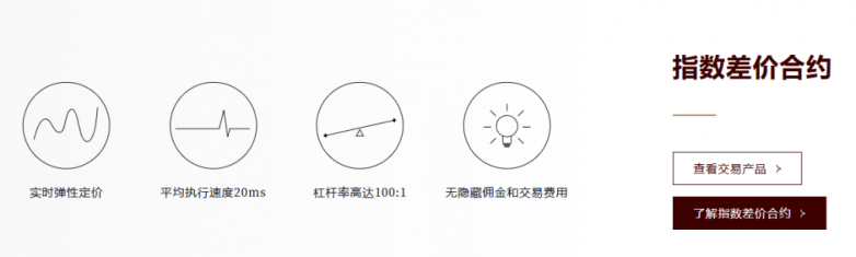 美股三大股指又创新高，这是两种很好的参与方式