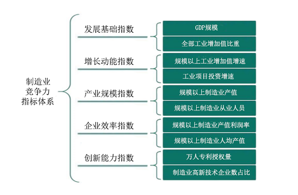 2024年全国制造业和融媒体等百强县市榜单发布