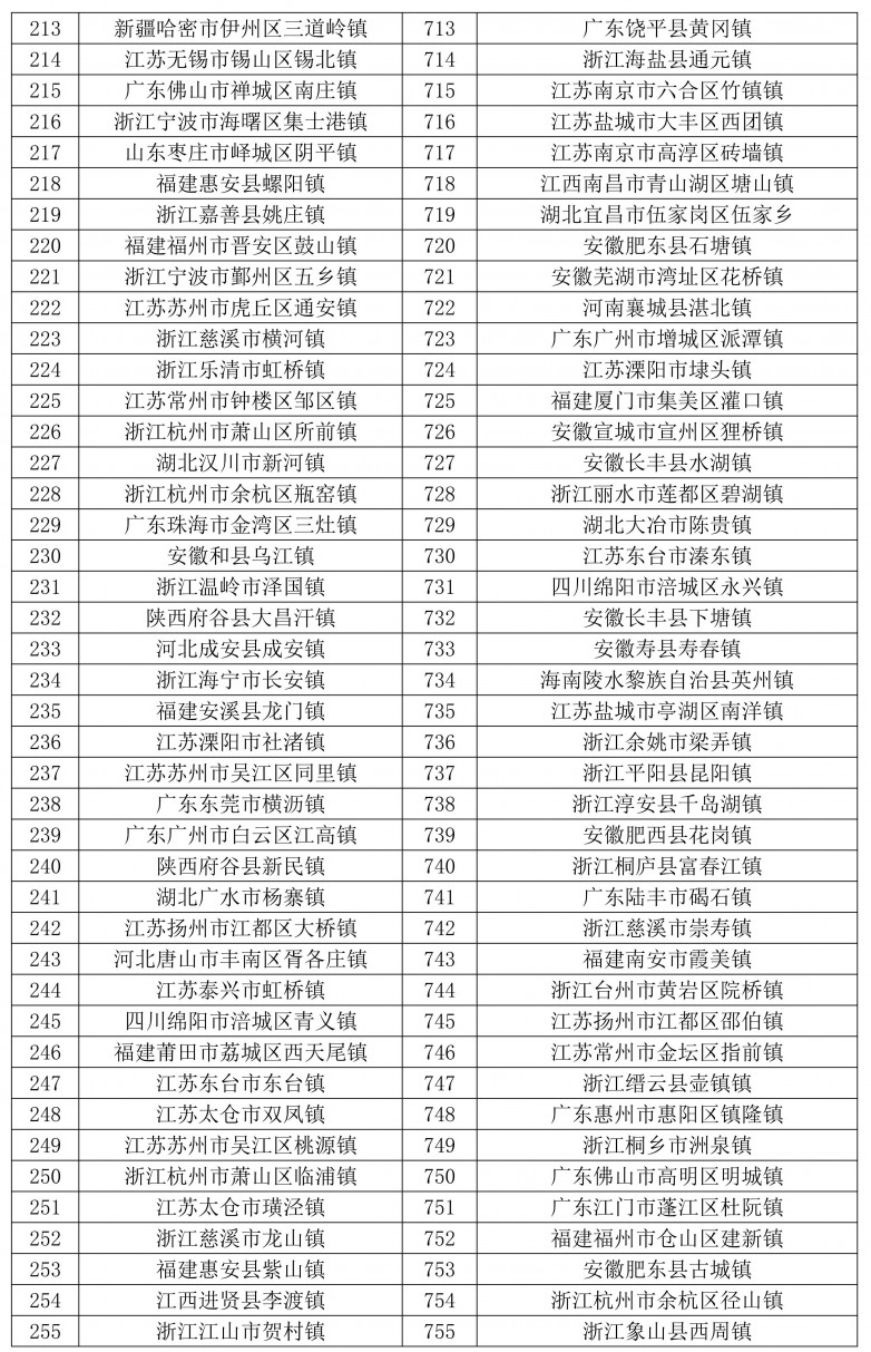 天和2024全国千强乡镇发布-图片_06.jpg