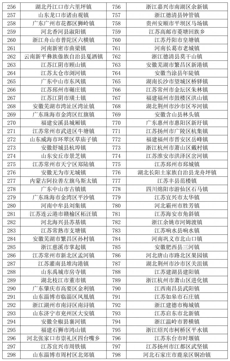 天和2024全国千强乡镇发布-图片_07.jpg