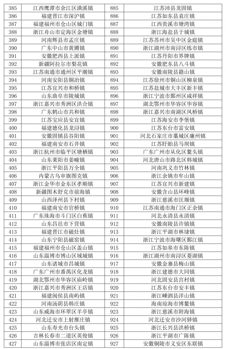 天和2024全国千强乡镇发布-图片_10.jpg