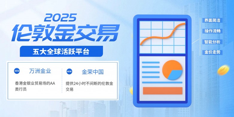 2025年五大全球活跃伦敦金平台最新名单！