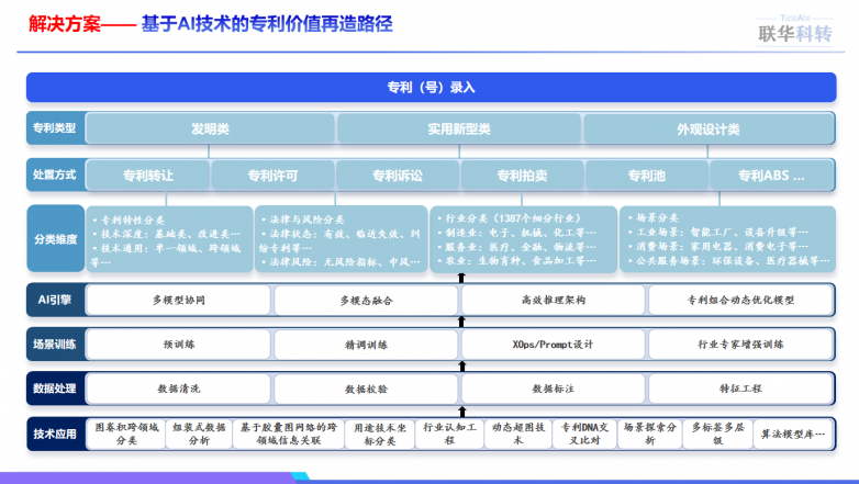 专利价值再造.png
