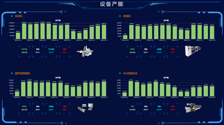 线束加工产业革新，国产设备如何开辟新航道？_https://www.izongheng.net_快讯_第23张