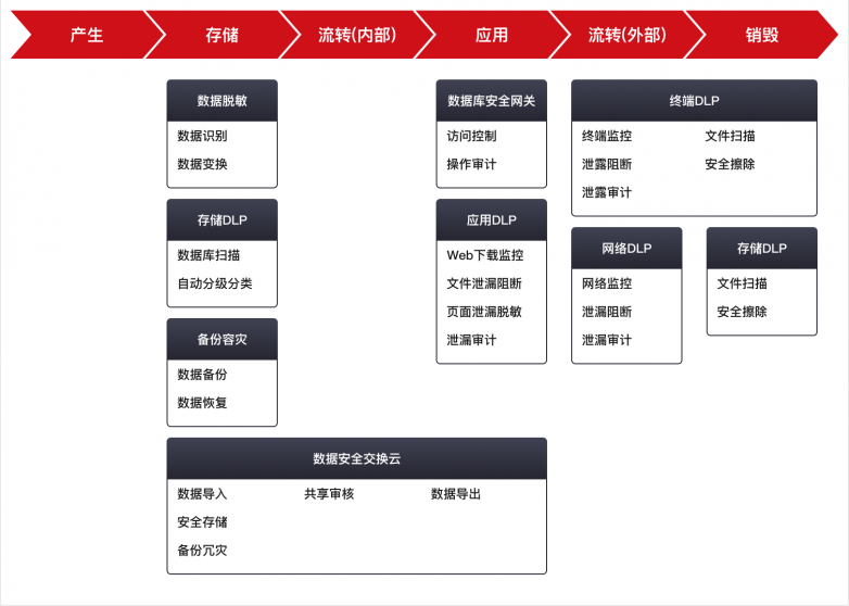 天威诚信数据安全防护，助力企业数字化转型走上“安全快车道”_https://www.izongheng.net_快讯_第2张