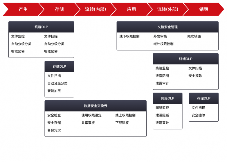 天威诚信数据安全防护，助力企业数字化转型走上“安全快车道”_https://www.izongheng.net_快讯_第3张