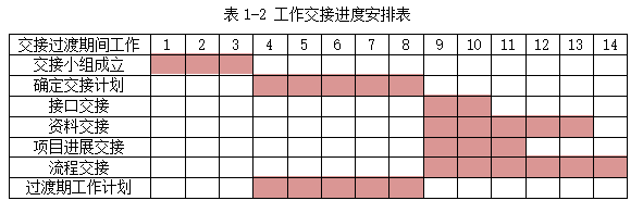 铁塔工作交接中的重难点_https://www.izongheng.net_快讯_第2张