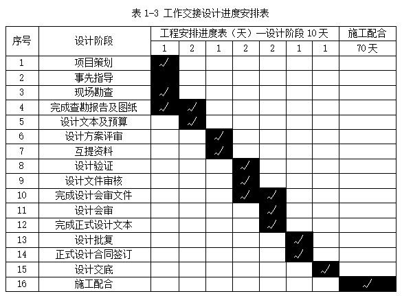 铁塔工作交接中的重难点_https://www.izongheng.net_快讯_第4张