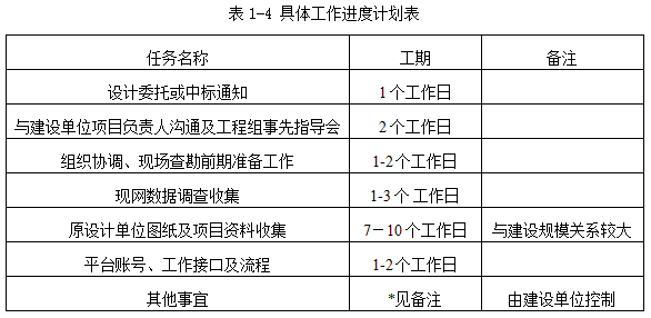 铁塔工作交接中的重难点_https://www.izongheng.net_快讯_第5张