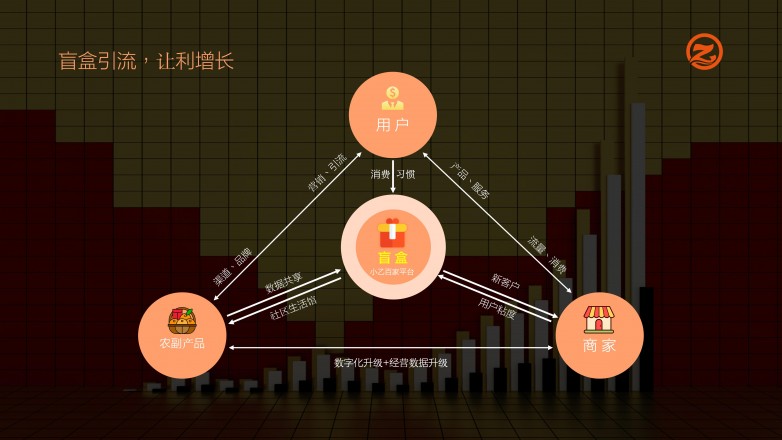 【小乙百家】千亿农副产品赋能实体经济0223_13.jpg