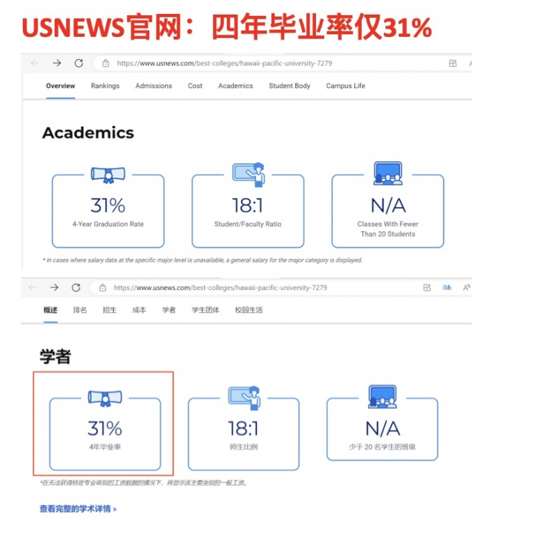 深度调查｜夏威夷太平洋大学爆发财务与教学双重危机！