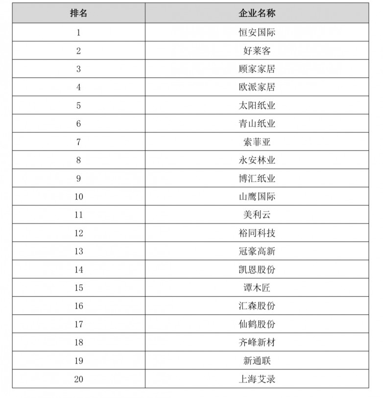 1742192682420874.jpg 排名.jpg