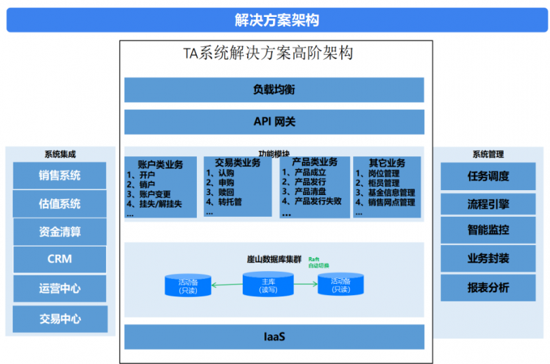 100+项！YashanDB与Oracle全面对比 详解YashanDB如何做到1:1替代Oracle