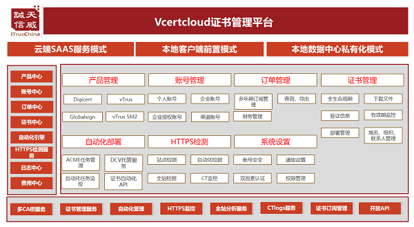 SSL证书有效期将缩短至47天，天威诚信赋能企业网站安全新范式_https://www.izongheng.net_快讯_第4张