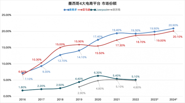 选择Meest China做墨西哥跨境物流前，你需要知道的8件事_https://www.izongheng.net_快讯_第3张