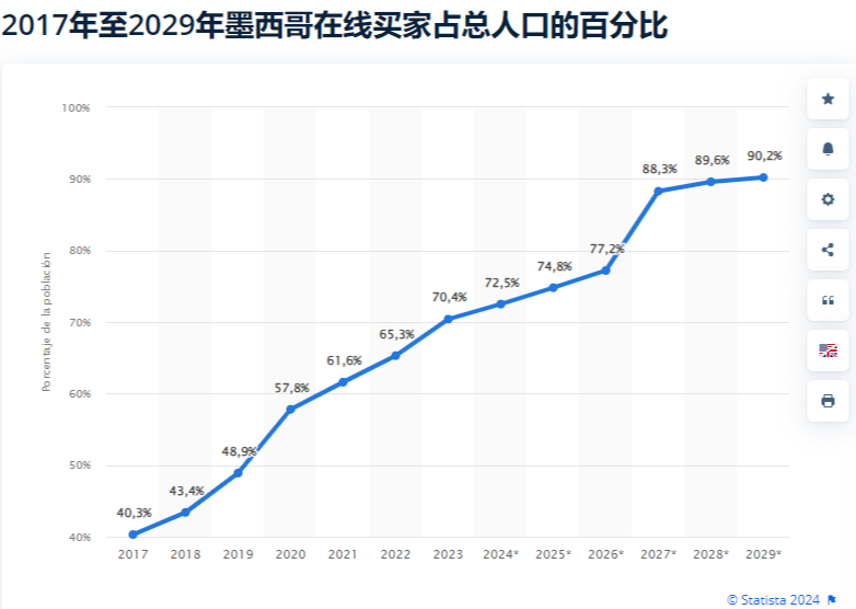 选择Meest China做墨西哥跨境物流前，你需要知道的8件事_https://www.izongheng.net_快讯_第2张